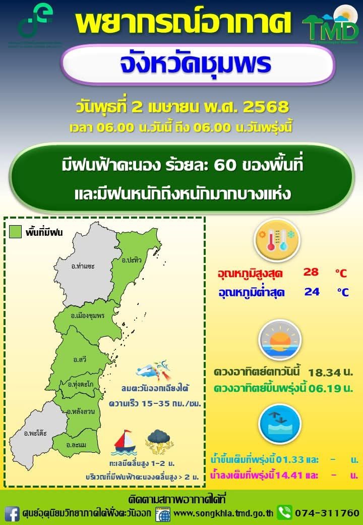 พยากรณ์อากาศจังหวัดชุมพร ประจำวันที่ 2 เมษายน 2568
