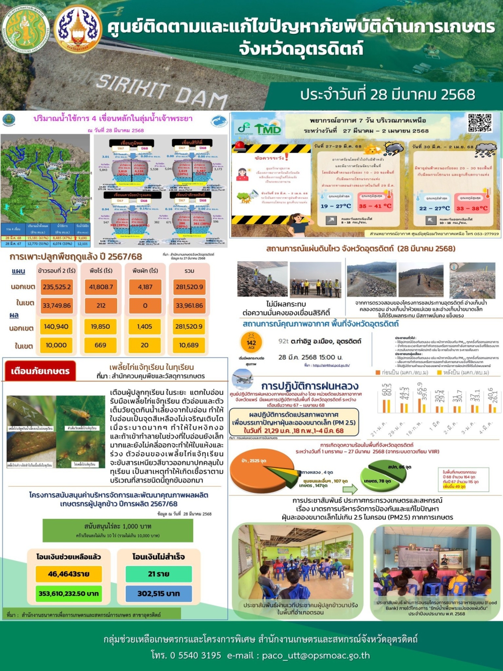 ศูนย์ติดตามและแก้ไขปัญหาภัยพิบัติด้านการเกษตรจังหวัดอุตรดิตถ์