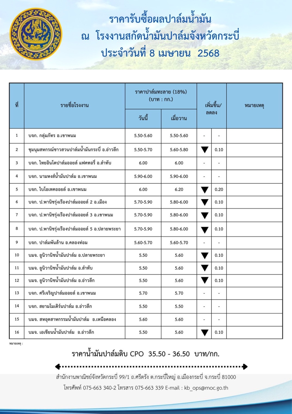 ราคารับซื้อผลปาล์มน้ำมัน