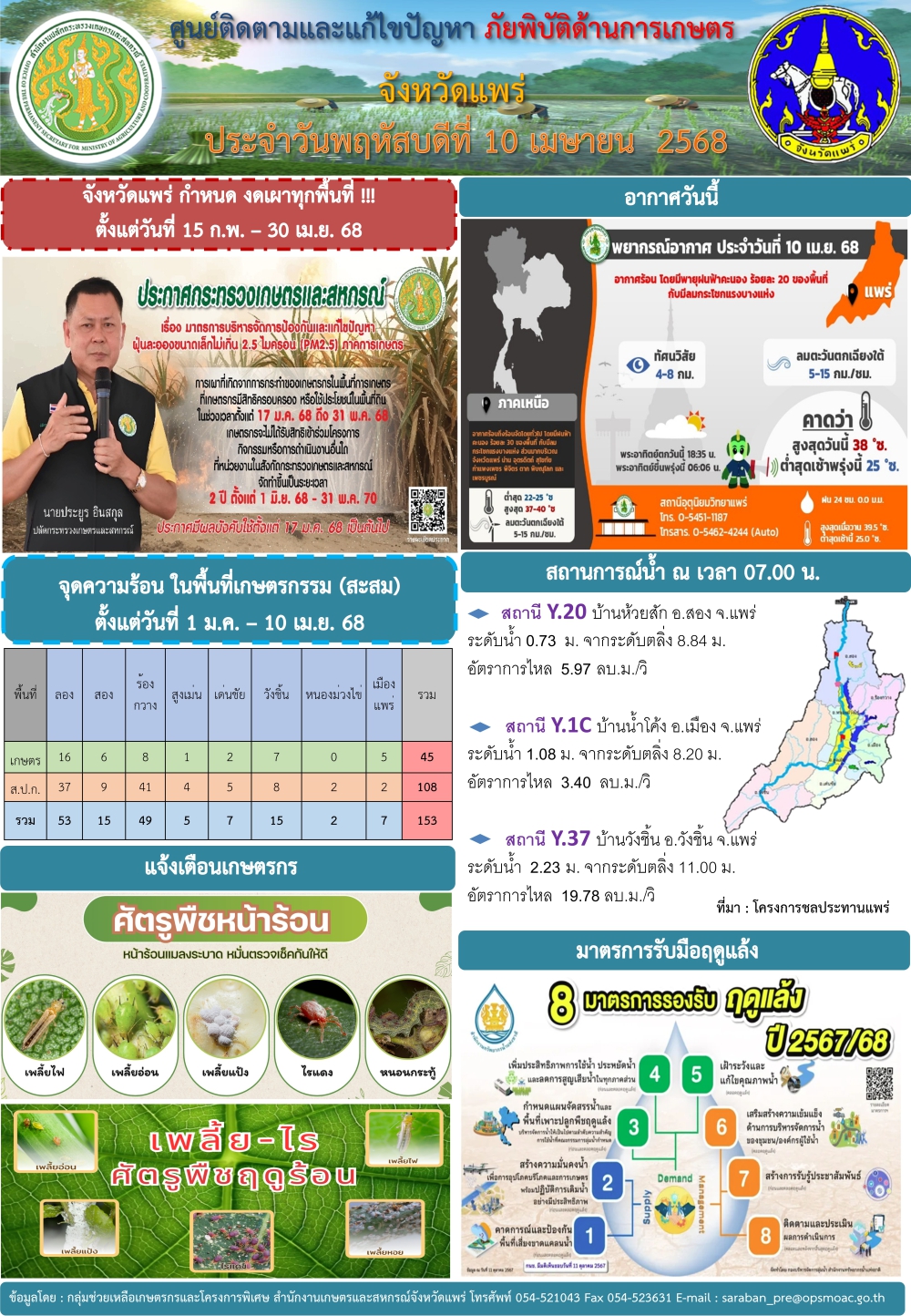 ศูนย์ติดตามและแก้ไขปัญหาภัยพิบัติด้านการเกษตรจังหวัดแพร่
