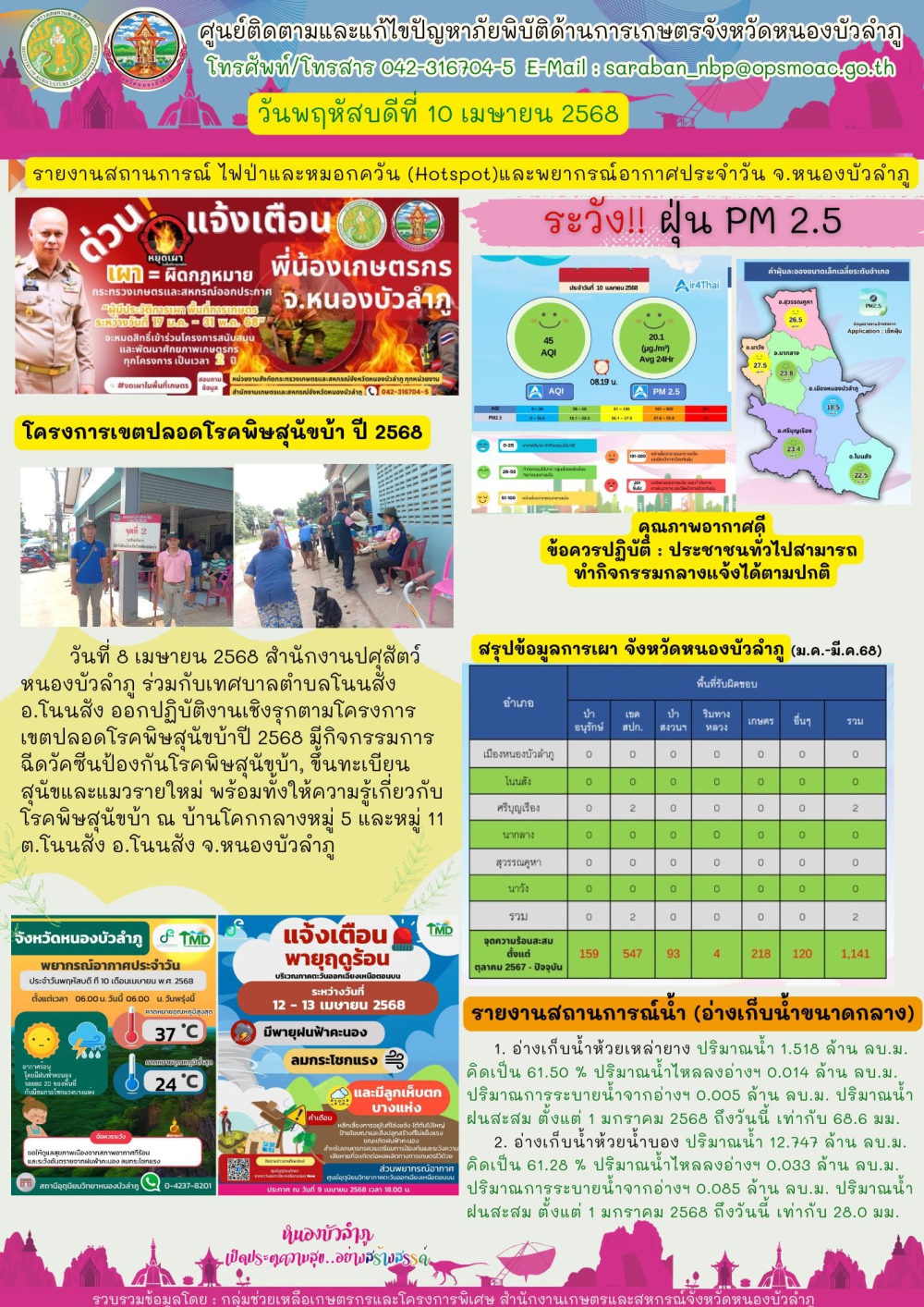 ศูนย์ติดตามและแก้ไขปัญหาภัยพิบัติด้านการเกษตรจังหวัดหนองบัวลำภู