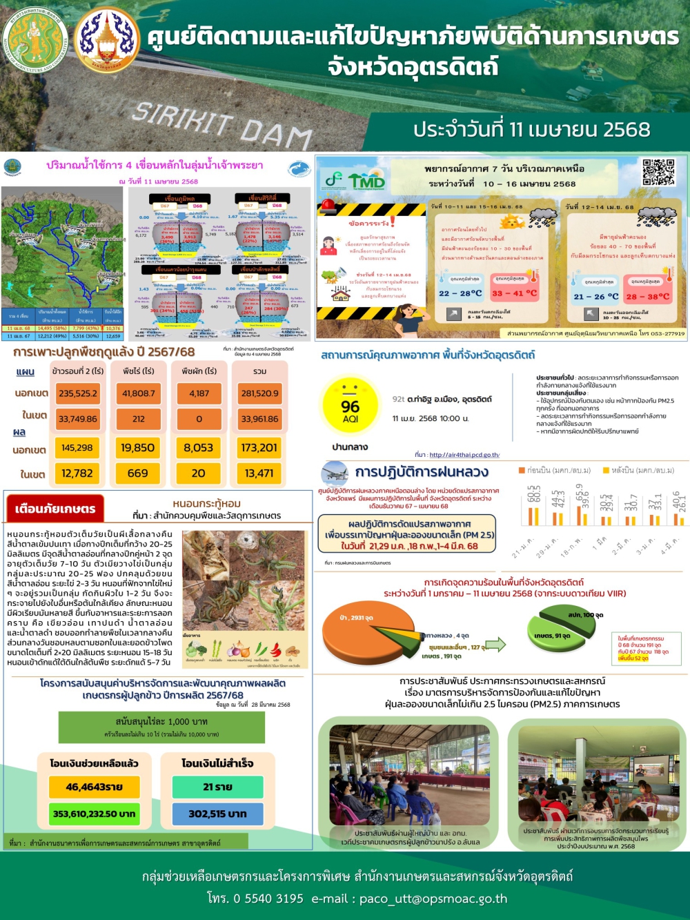 ศูนย์ติดตามและแก้ไขปัญหาภัยพิบัติด้านการเกษตรจังหวัดอุตรดิตถ์