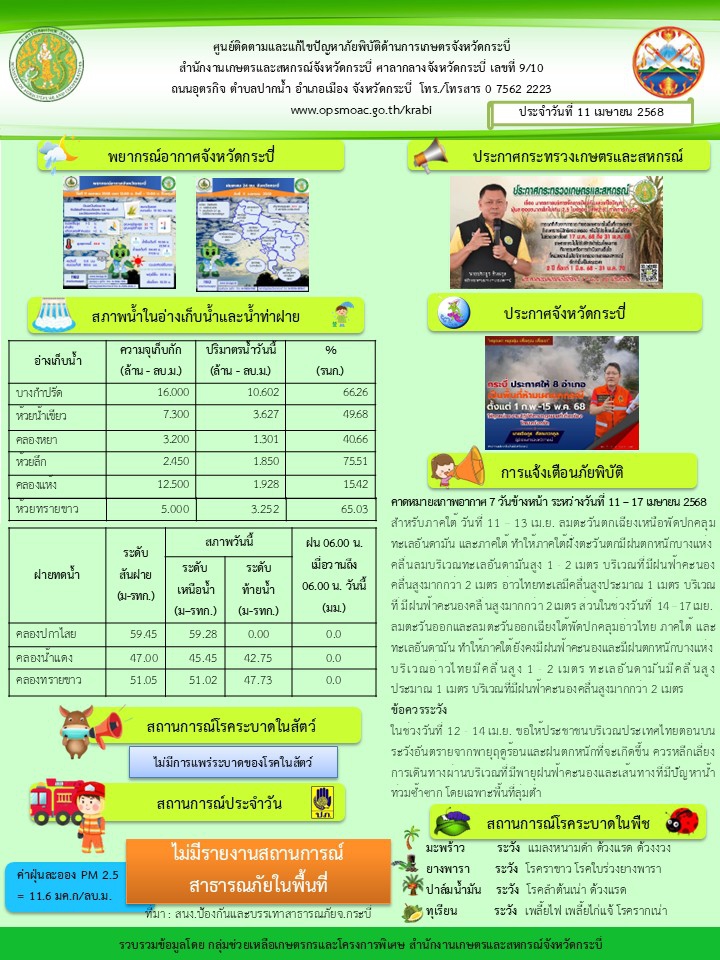 สภาพอากาศ และสถานการณ์โรคระบาดในพืช วันที่ 11 เมษายน 2568