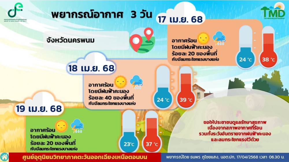 พยากรณ์อากาศจังหวัดนครพนม ระหว่างวันที่ 17-19 เมษายน 2568