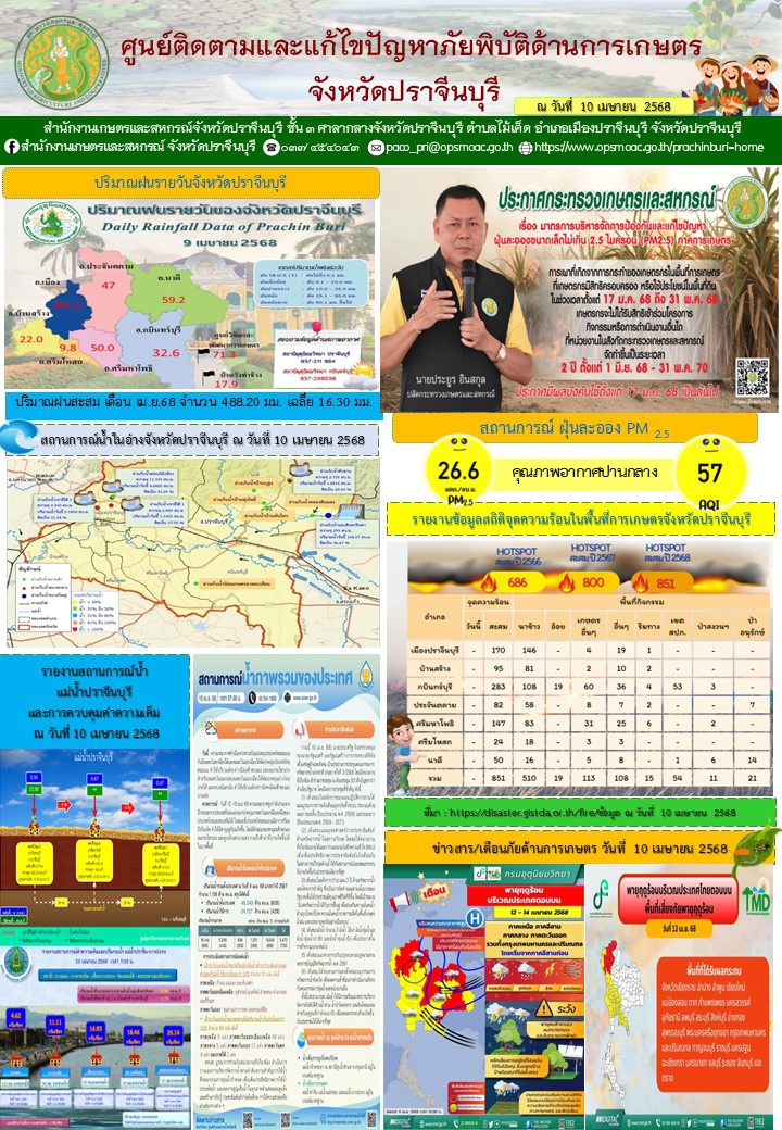 ประจำวันที่ 10 เมษายน 2568