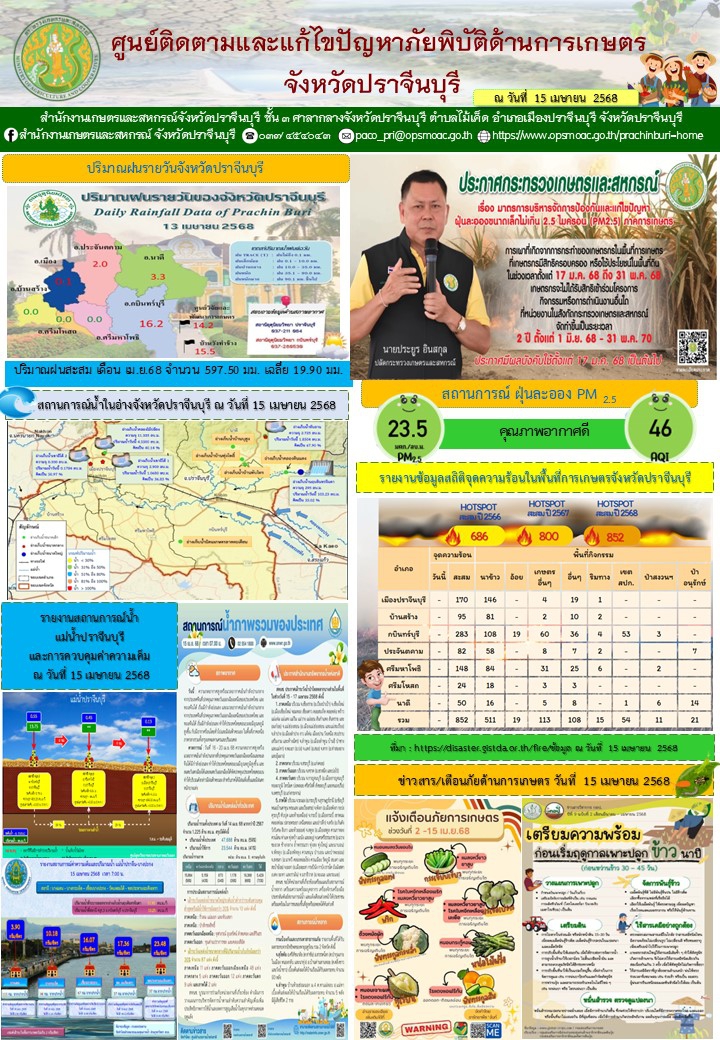 ศูนย์ติดตามและแก้ไขปัญหาภัยพิบัติด้านการเกษตร