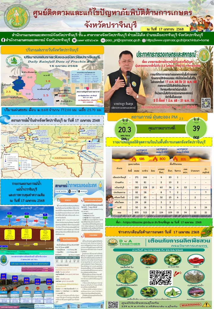 ประจำวันที่ 17 เมษายน 2568