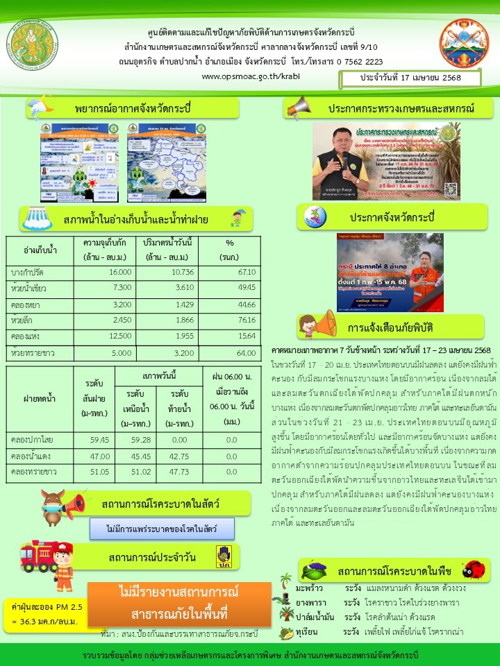 สภาพอากาศ และสถานการณ์โรคระบาดในพืช วันที่ 17 เมษายน 2568