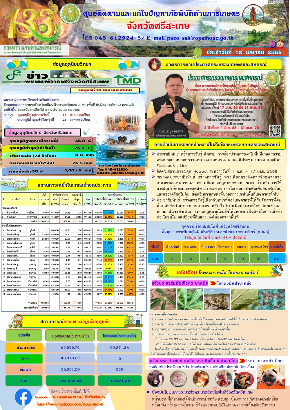 รายงานศูนย์ติดตามและแก้ไขปัญหาภัยพิบัติด้านการเกษตรจังหวัดศรีสะเกษ
