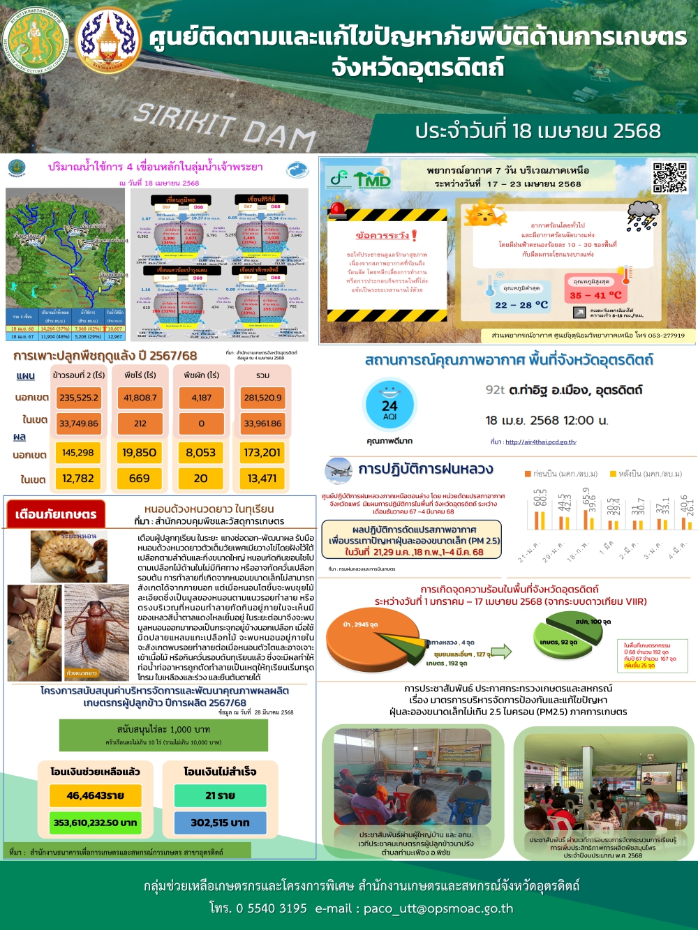 ศูนย์ติดตามและแก้ไขปัญหาภัยพิบัติด้านการเกษตรจังหวัดอุตรดิตถ์