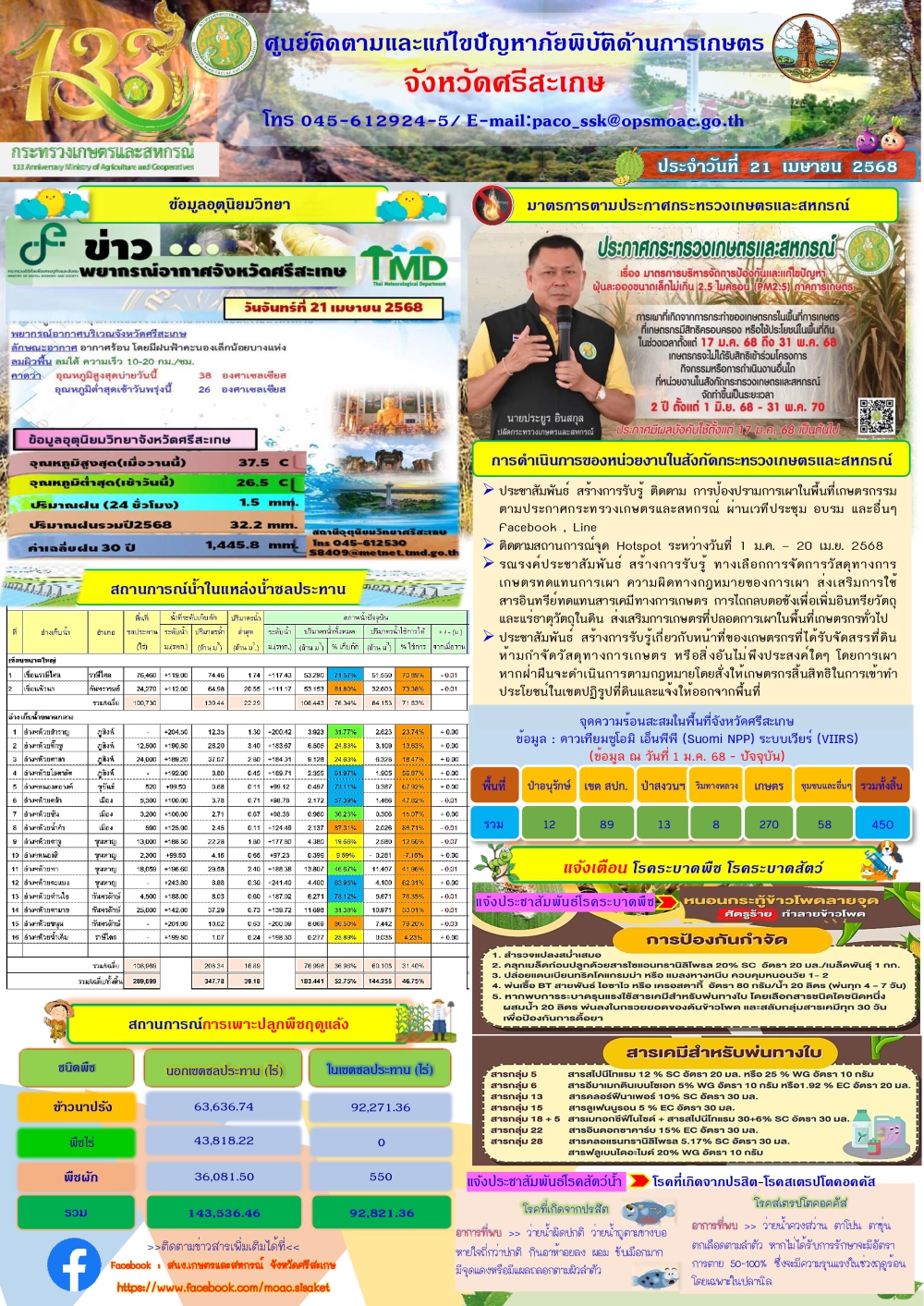 รายงานศูนย์ติดตามและแก้ไขปัญหาภัยพิบัติด้านการเกษตรจังหวัดศรีสะเกษ