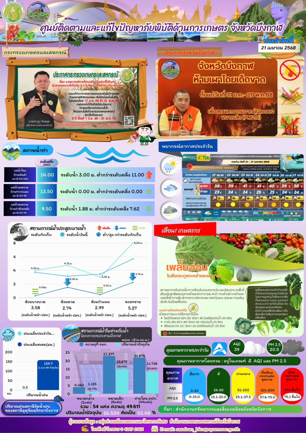 ประชาสัมพันธ์ศูนย์ติดตามและแก้ไขปัญหาภัยพิบัติด้านการเกษตรจังหวัดบึงกาฬ