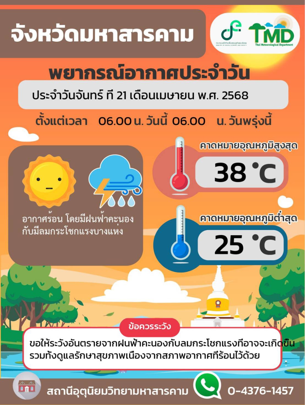 พยากรณ์อากาศ ประจำวันที่ 21 เมษายน 2568