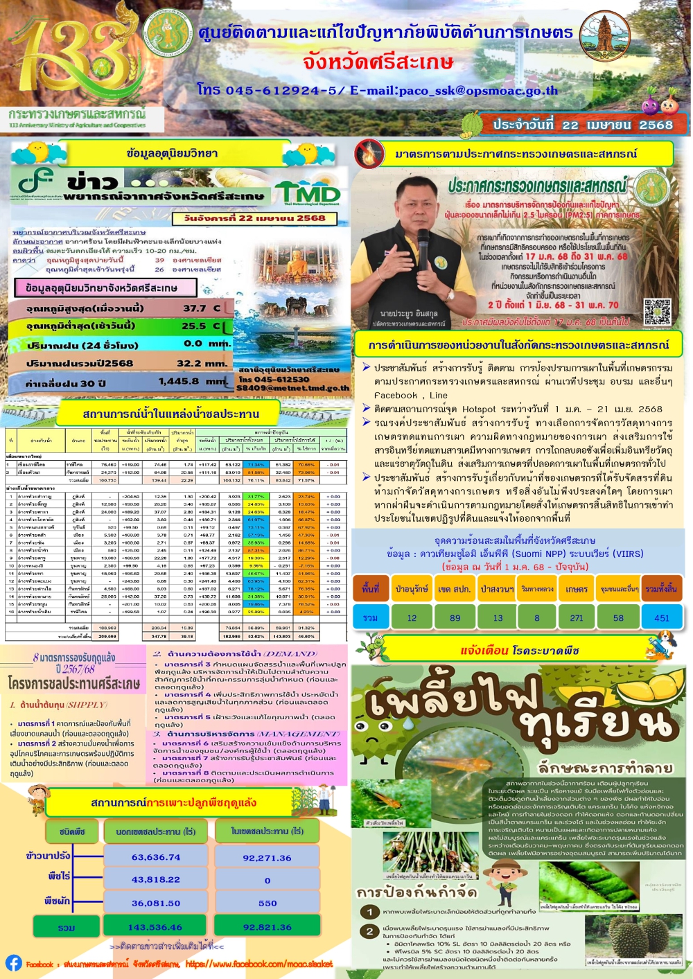 รายงานศูนย์ติดตามและแก้ไขปัญหาภัยพิบัติด้านการเกษตรจังหวัดศรีสะเกษ