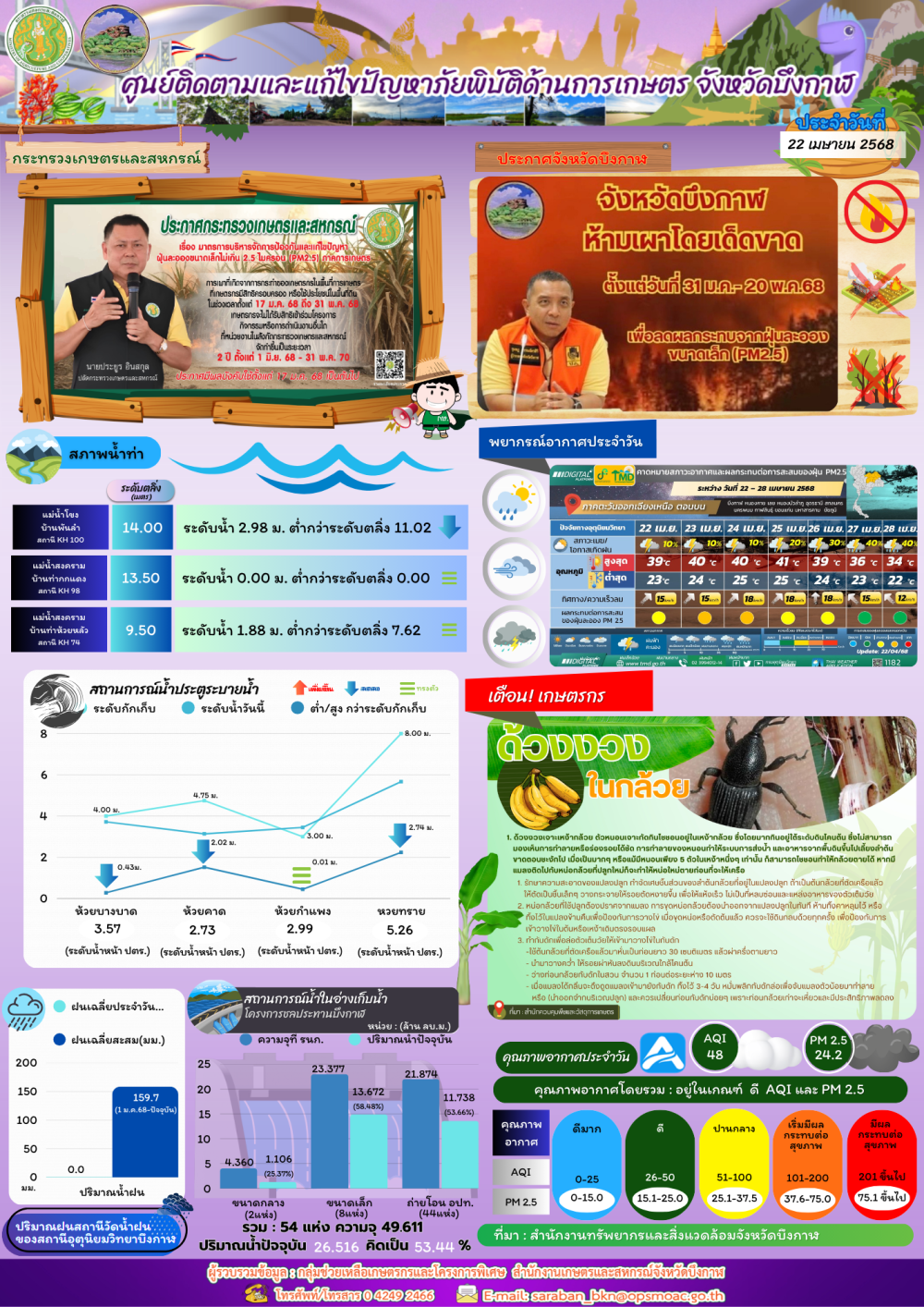 ประชาสัมพันธ์ศูนย์ติดตามและแก้ไขปัญหาภัยพิบัติด้านการเกษตรจังหวัดบึงกาฬ
