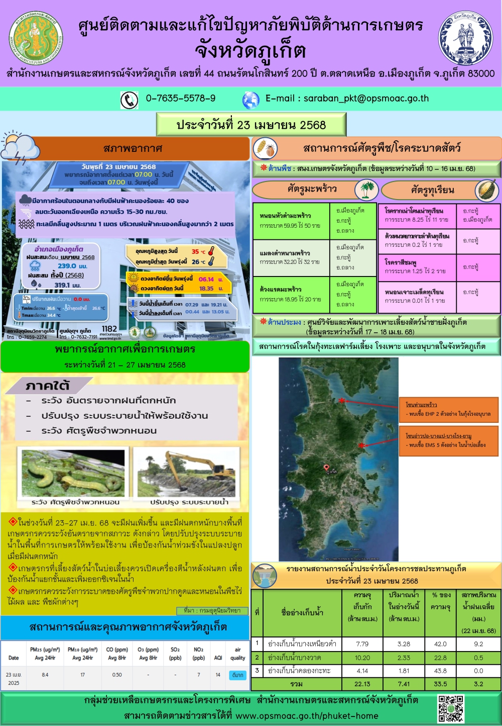 รายงานสถานการณ์ภัยพิบัติด้านการเกษตรจังหวัดภูเก็ตประจำวันที
