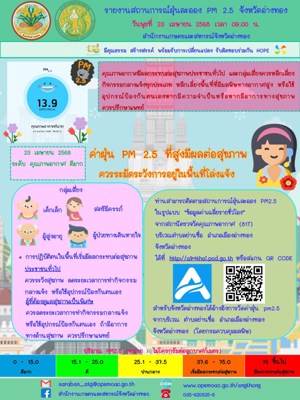 รายงานสถานการณ์ฝุ่นละออง