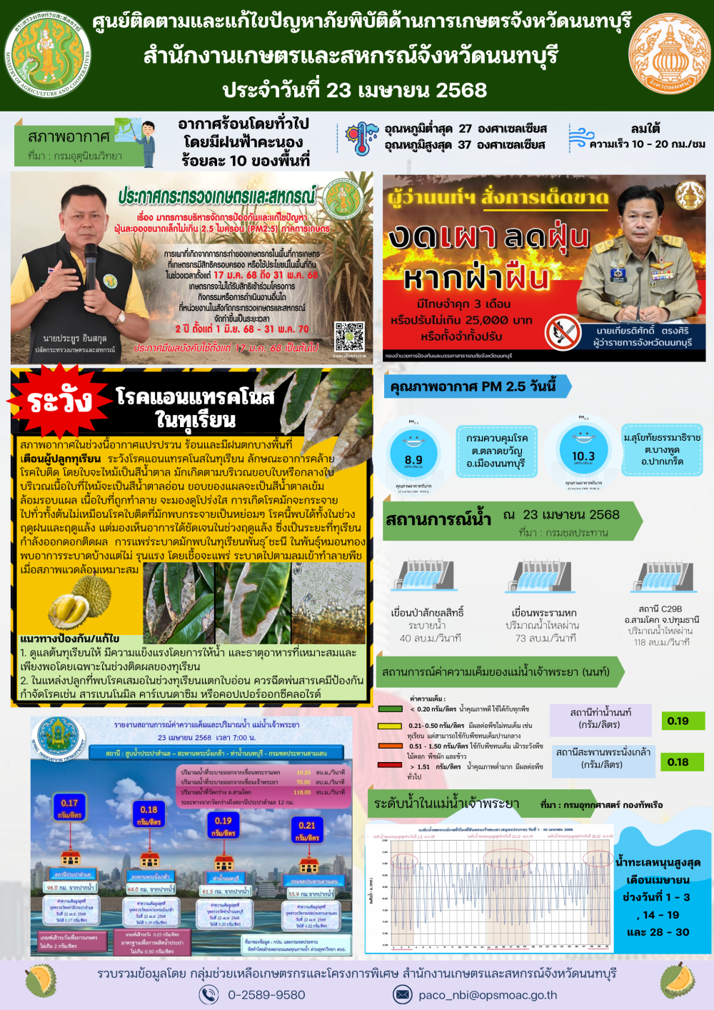 รายงานการติดตามและแก้ไขปัญหาภัยพิบัติด้านการเกษตรจังหวัดนนทบุรี