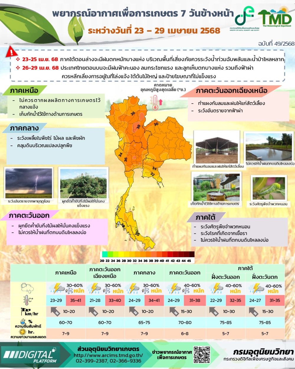พยากรณ์อากาศเพื่อการเกษตร