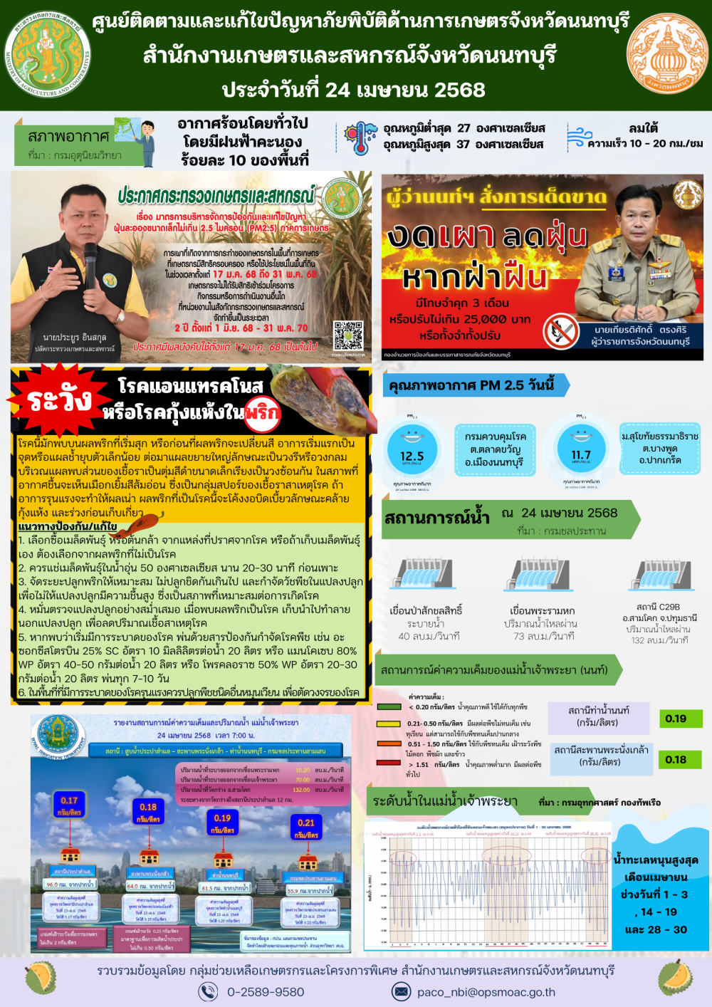 รายงานการติดตามและแก้ไขปัญหาภัยพิบัติด้านการเกษตรจังหวัดนนทบุรี