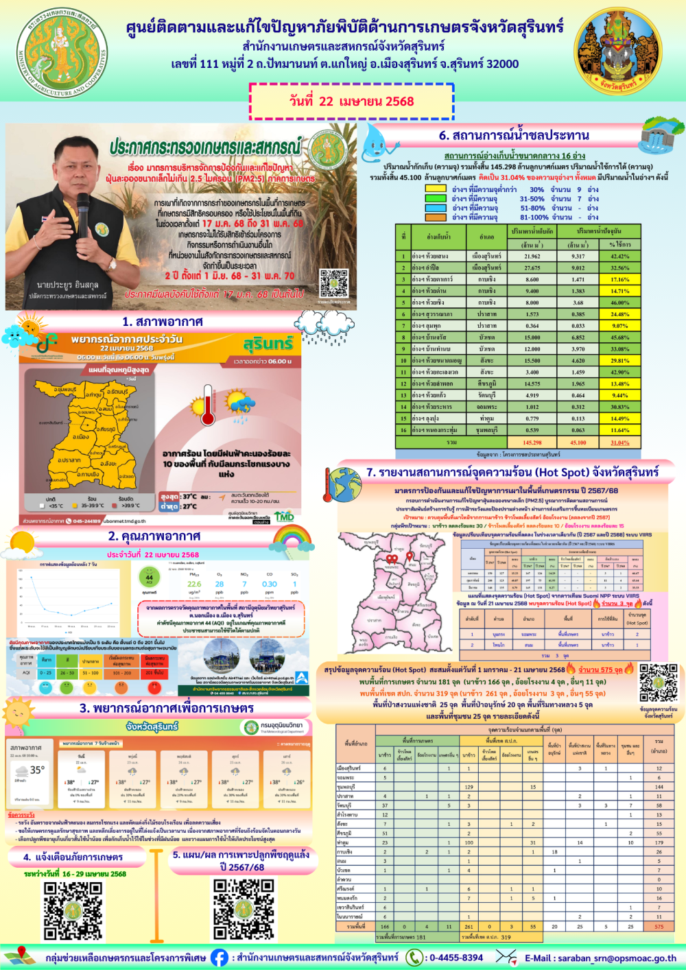 รายงานศูนย์ติดตามและแก้ไขปัญหาภัยพิบัติด้านการเกษตรจังหวัดสุรินทร์