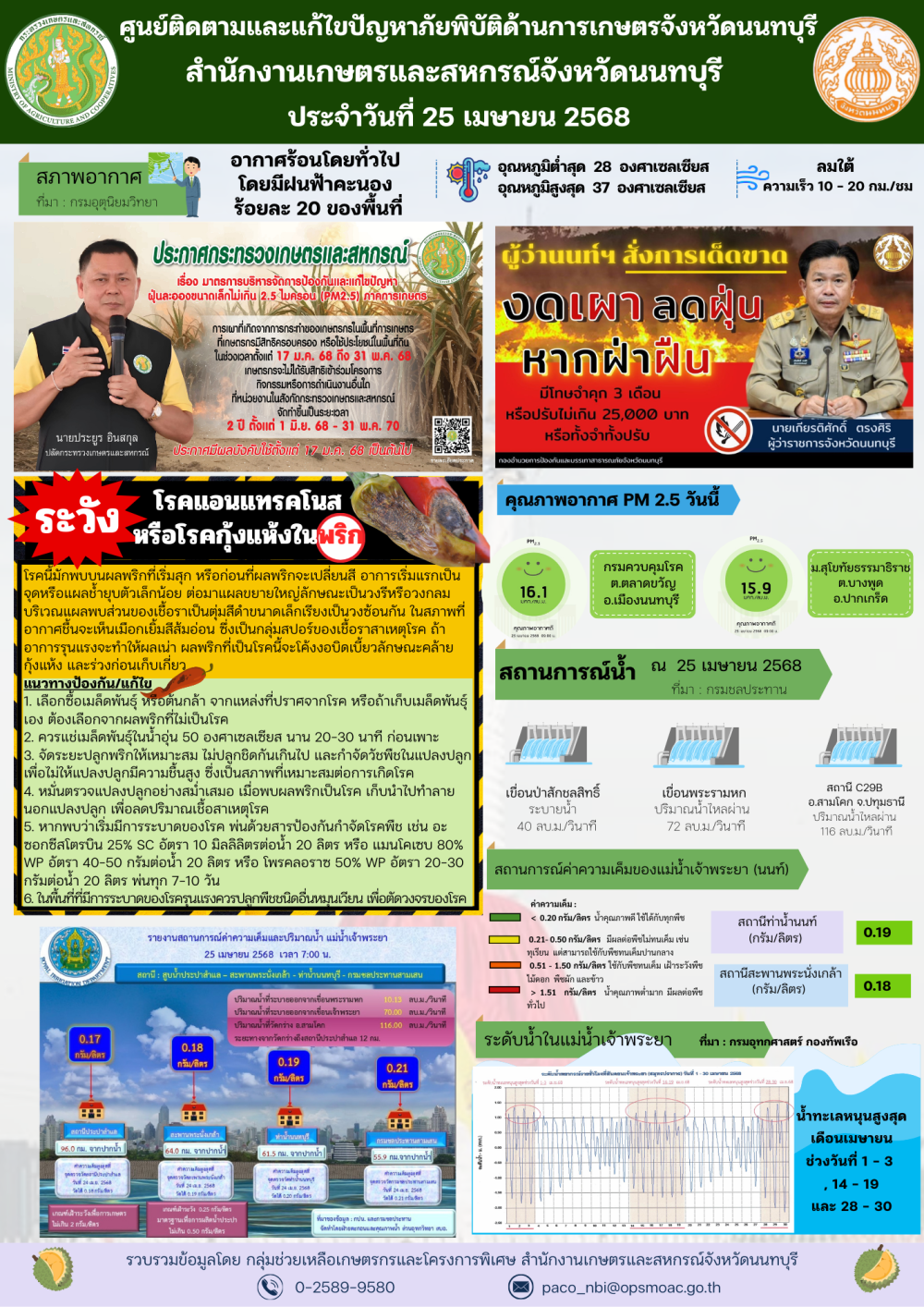 รายงานการติดตามและแก้ไขปัญหาภัยพิบัติด้านการเกษตรจังหวัดนนทบุรี
