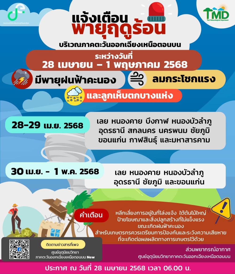 ประกาศแจ้งเตือนพายุฤดูร้อน