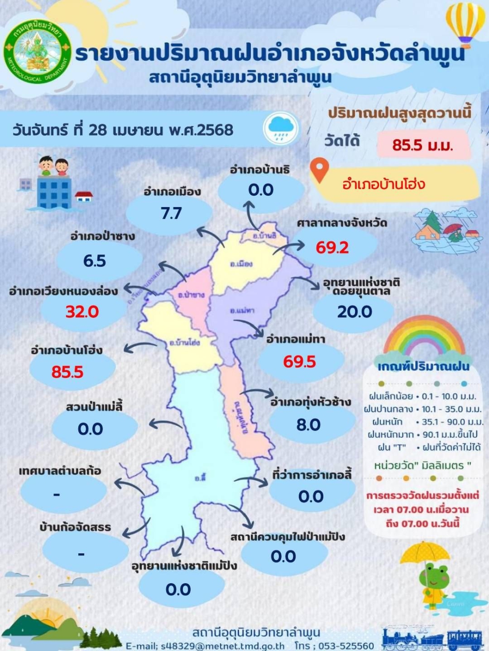 สถานีอุตุนิยมวิทยาลำพูน