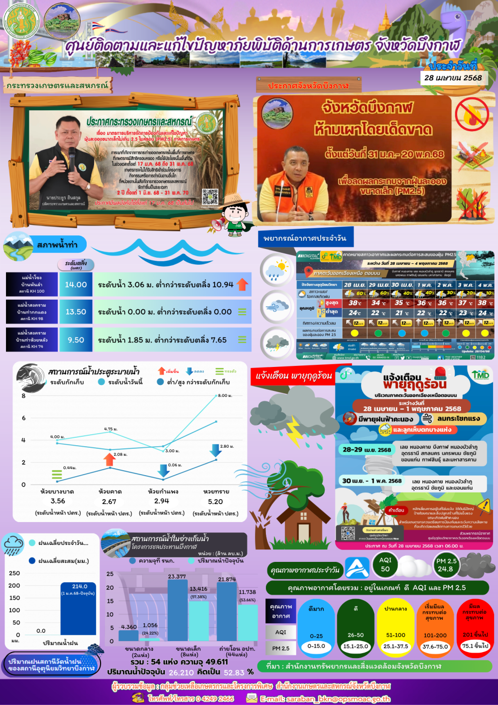 ประชาสัมพันธ์ศูนย์ติดตามและแก้ไขปัญหาภัยพิบัติด้านการเกษตรจังหวัดบึงกาฬ