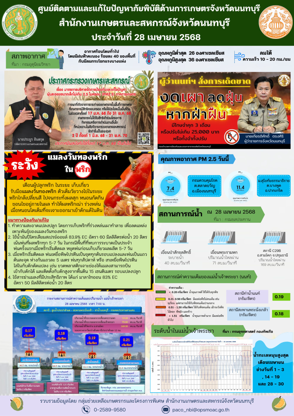 รายงานการติดตามและแก้ไขปัญหาภัยพิบัติด้านการเกษตรจังหวัดนนทบุรี