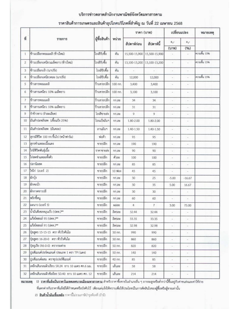 บริการข่าวตลาดราคาสินค้าการเกษตรและสินค้าอุปโภคบริโภคที่สำคัญ