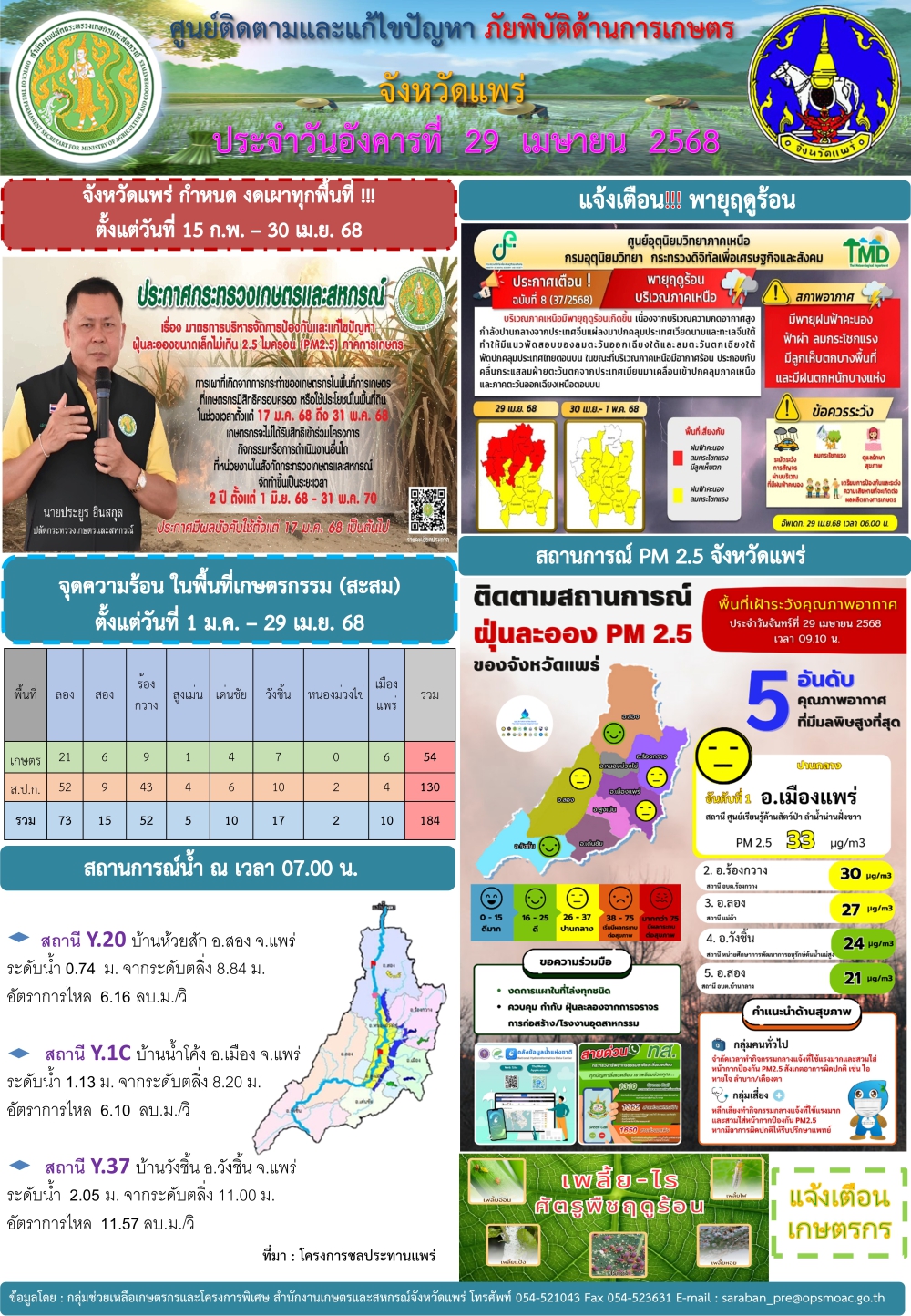 ศูนย์ติดตามและแก้ไขปัญหาภัยพิบัติด้านการเกษตรจังหวัดแพร่