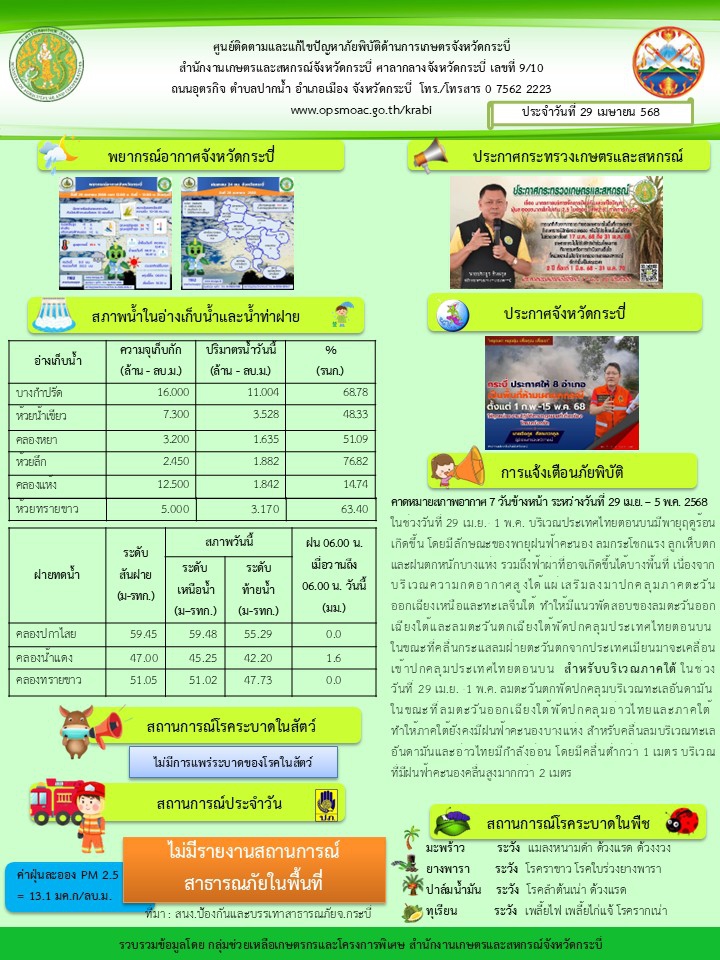 สภาพอากาศ และสถานการณ์โรคระบาดในพืช วันที่ 29 เมษายน 2568