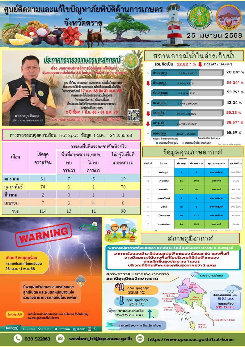 ศูนย์ติดตามและแก้ไขปัญหาภัยพิบัติด้านการเกษตรจังหวัดตราด