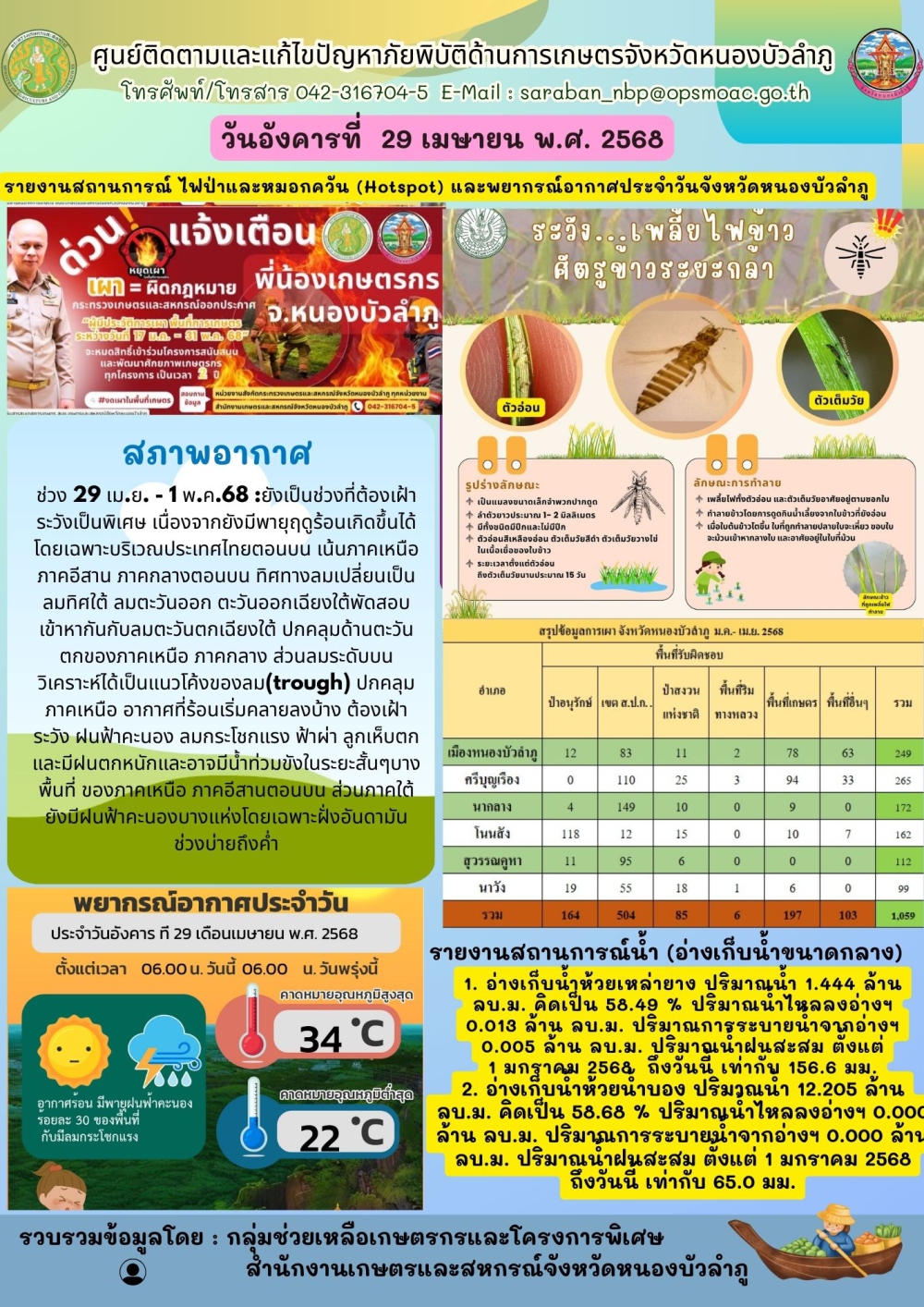 ศูนย์ติดตามและแก้ไขปัญหาภัยพิบัติด้านการเกษตรจังหวัดหนองบัวลำภู