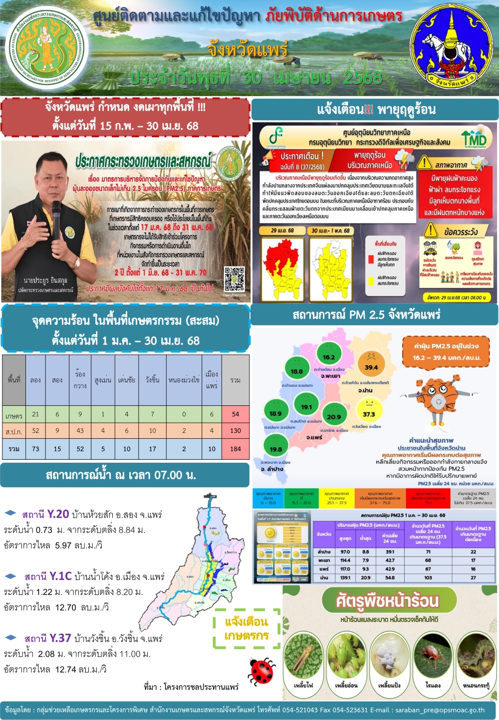 ศูนย์ติดตามและแก้ไขปัญหาภัยพิบัติด้านการเกษตรจังหวัดแพร่