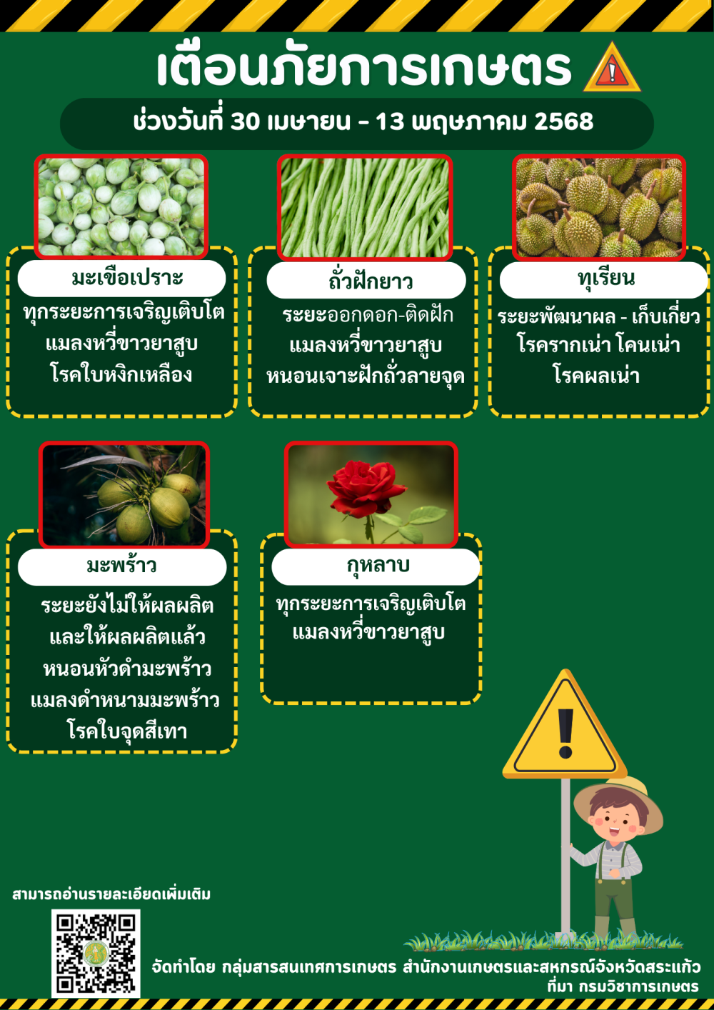 ข้อมูลเตือนภัยการเกษตร