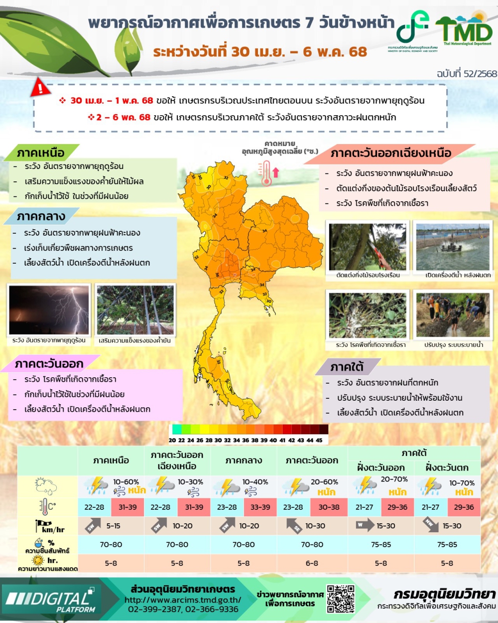 พยากรณ์อากาศเพื่อการเกษตร