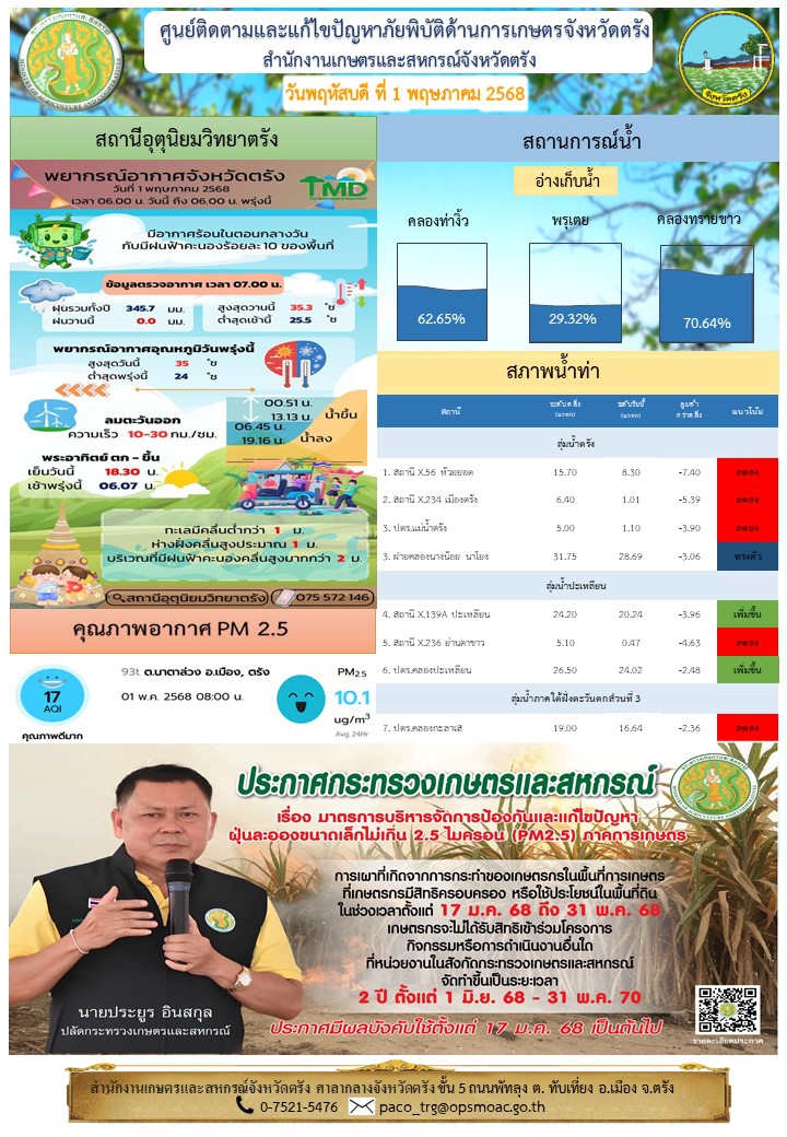ศูนย์ติดตามและแก้ไขปัญหาภัยพิบัติด้านการเกษตรจังหวัดตรัง