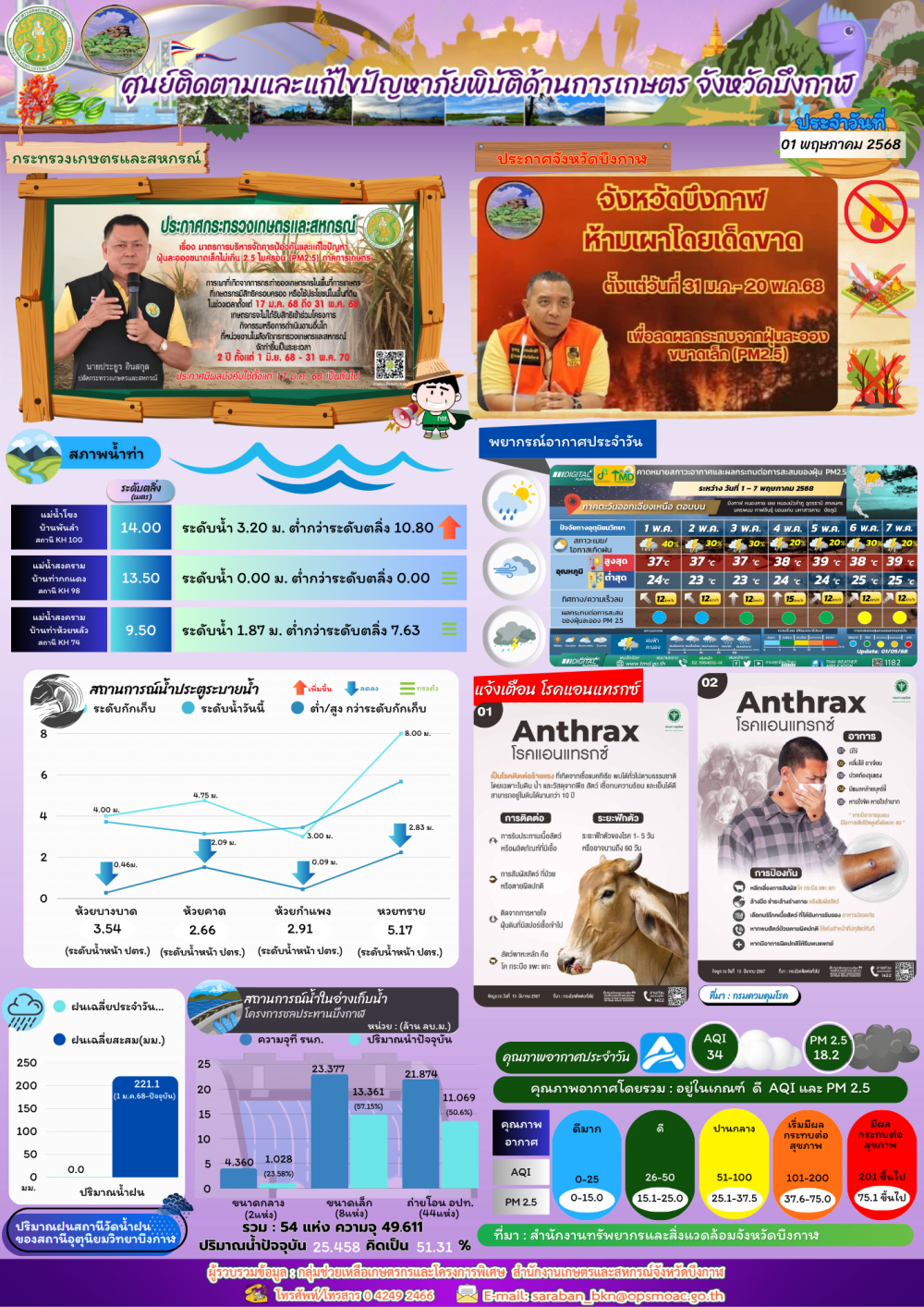 ประชาสัมพันธ์ศูนย์ติดตามและแก้ไขปัญหาภัยพิบัติด้านการเกษตรจังหวัดบึงกาฬ