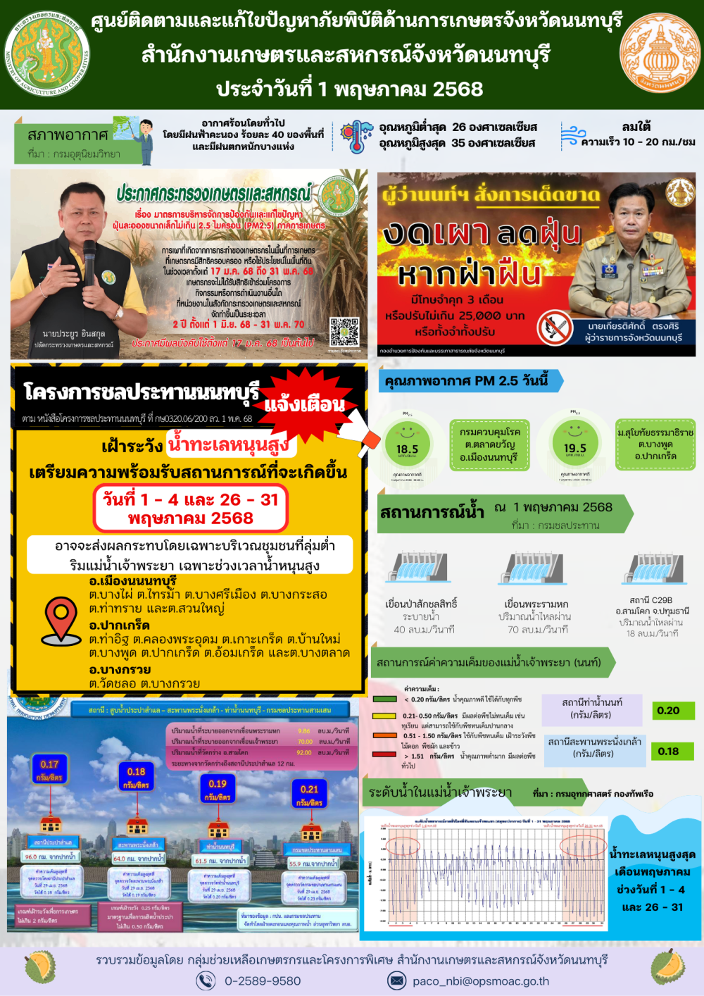 รายงานการติดตามและแก้ไขปัญหาภัยพิบัติด้านการเกษตรจังหวัดนนทบุรี