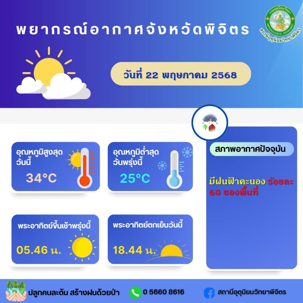พยากรณ์อากาศจังหวัดพิจิตร ประจำวันที่ 22 พฤษภาคม 2568
