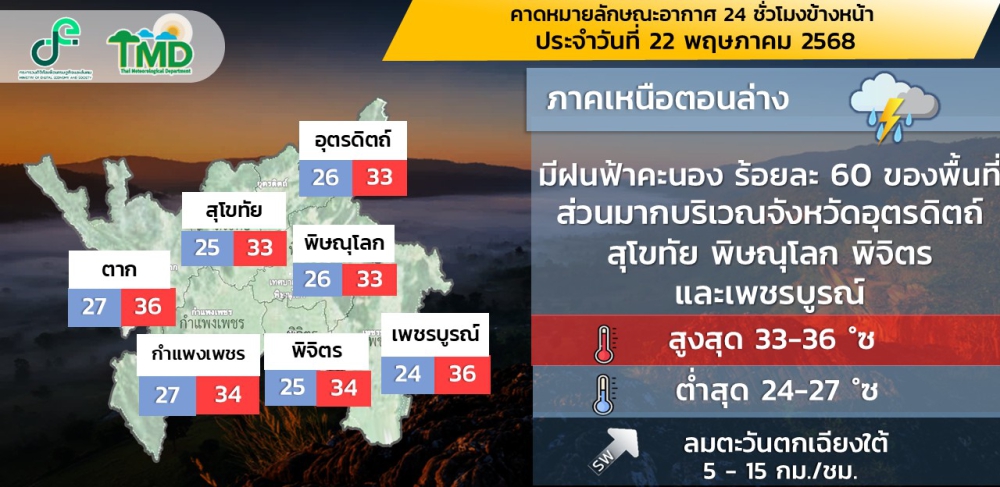 คาดหมายลักษณะอากาศ