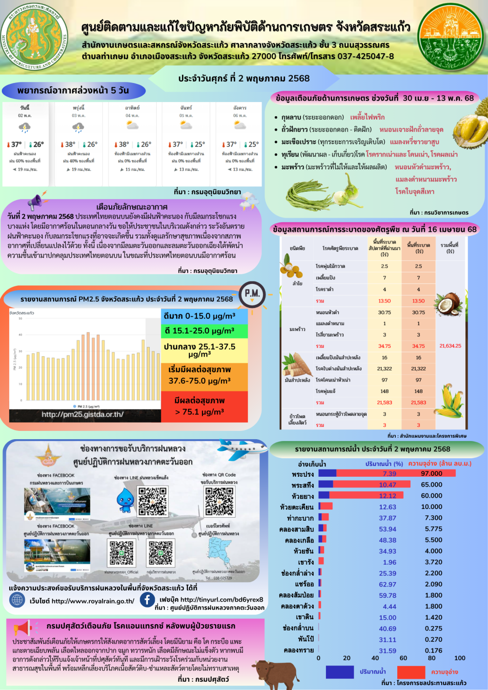 ศูนย์ติดตามและแก้ไขปัญหาภัยพิบัติด้านการเกษตร