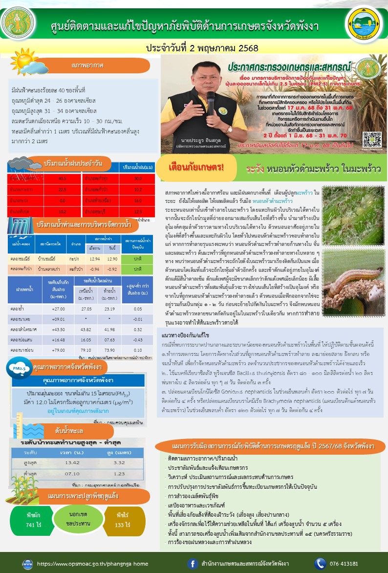 ศูนย์ติดตามและแก้ไขปัญหาภัยพิบัติด้านการเกษตรจังหวัดพังงา