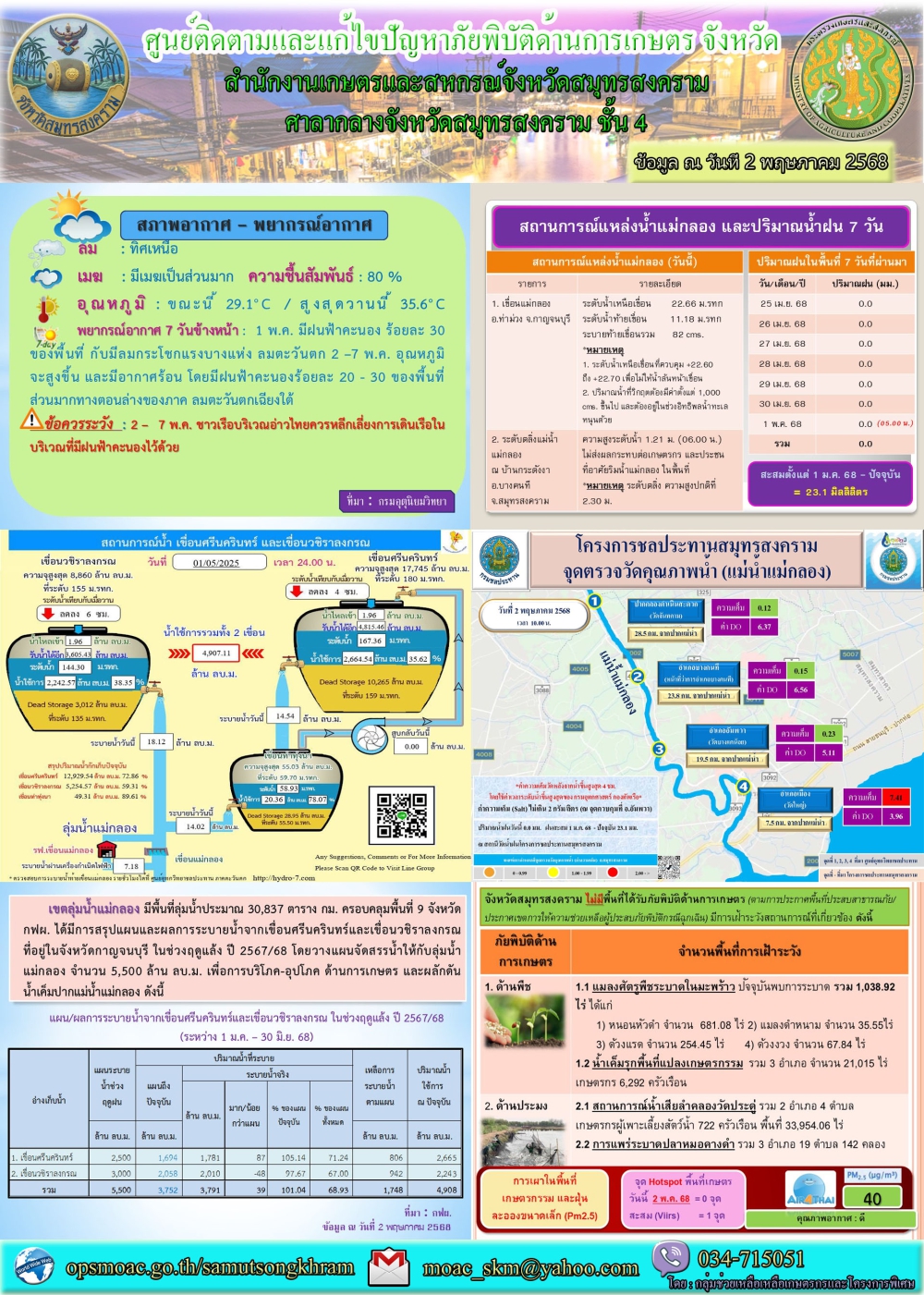 ประชาสัมพันธ์ศูนย์ติดตามและแก้ไขปัญหาภัยพิบัติด้านการเกษตร