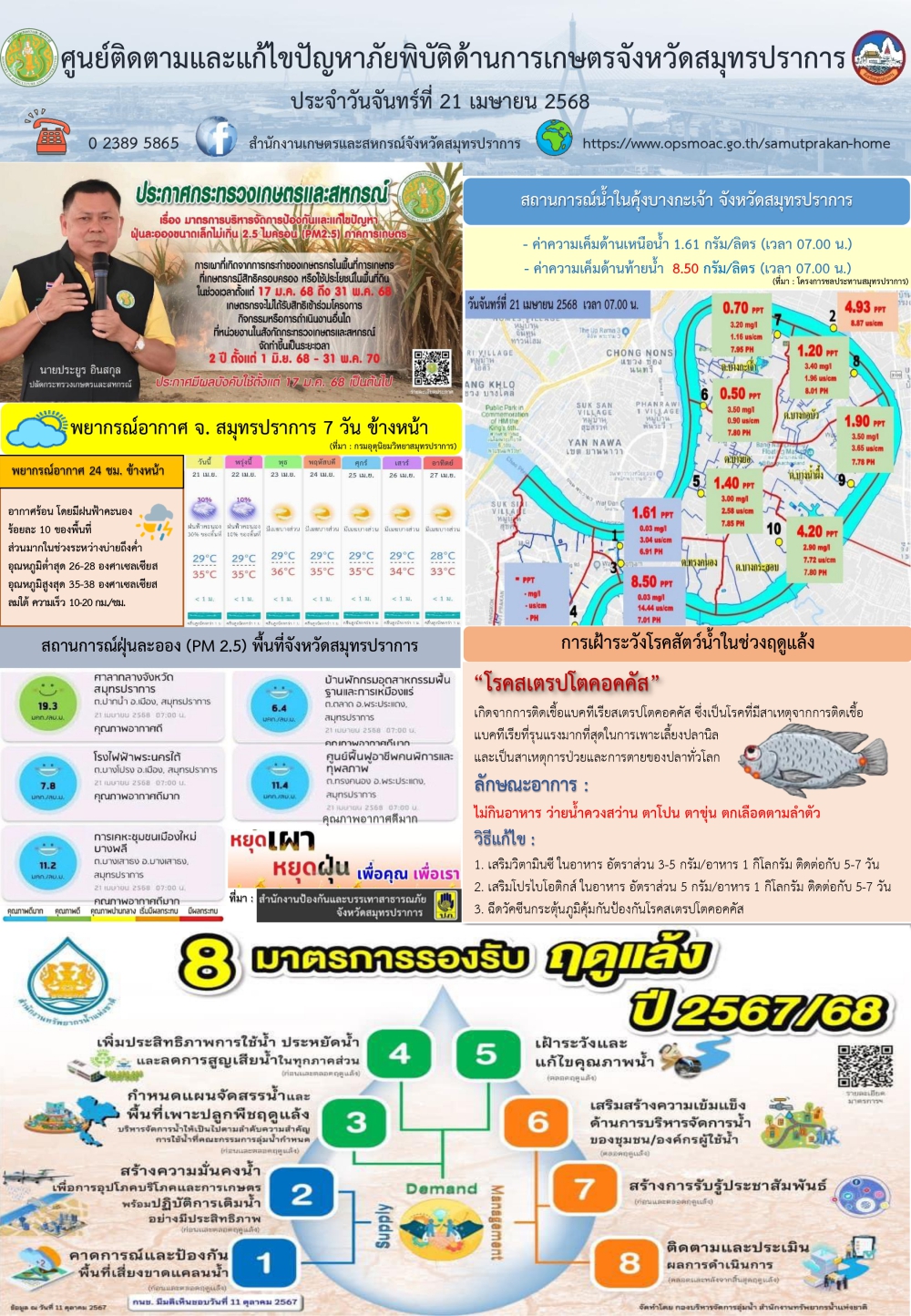 ศูนย์ติดตามและแก้ไขปัญหาภัยพิบัติด้านการเกษตรจังหวัดสมุทรปราการ