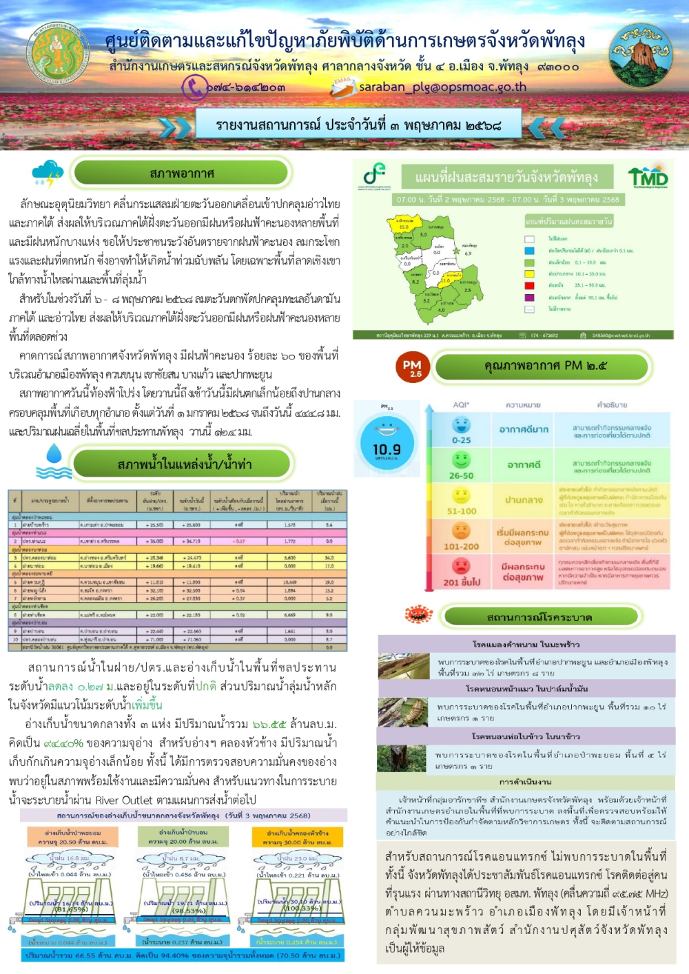 สรุปสถานการณ์ภัยพิบัติด้านการเกษตรในพื้นที่จังหวัดพัทลุง