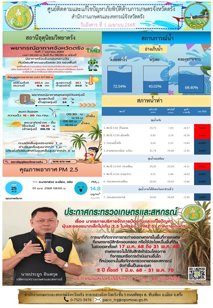 ศูนย์ติดตามและแก้ไขปัญหาภัยพิบัติด้านการเกษตรจังหวัดตรัง