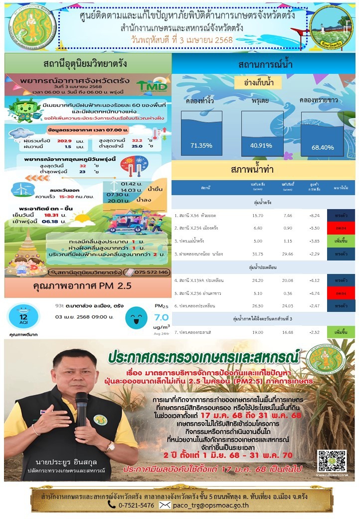 ศูนย์ติดตามและแก้ไขปัญหาภัยพิบัติด้านการเกษตรจังหวัดตรัง